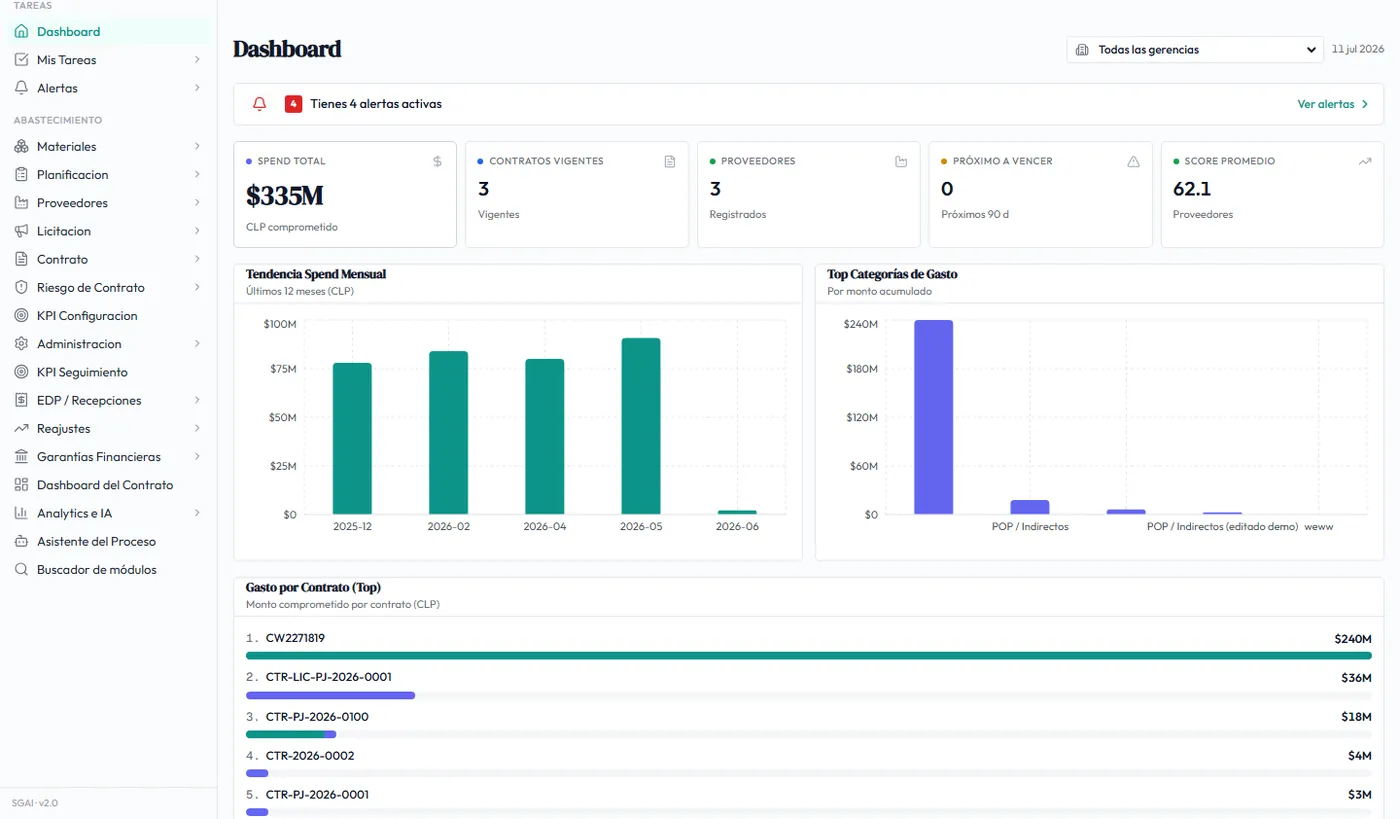 Dashboard de SGAI con gasto comprometido y contratos